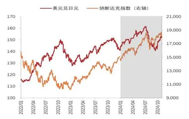 避险货币的新变化1