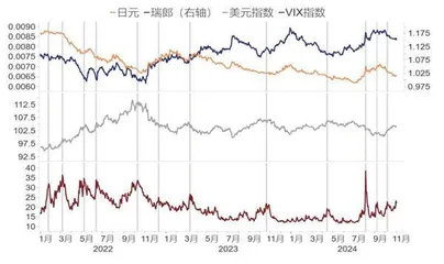 避险货币的新变化2