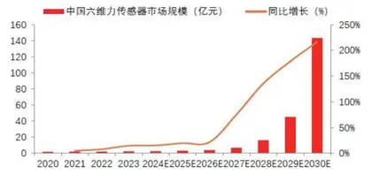 人形机器人投资节点来临2