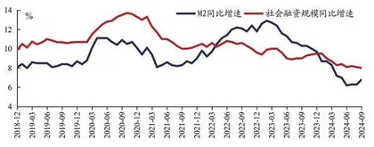 加大货币政策调控强度促进物价合理回升