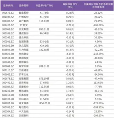 AI工具点燃资金热情豆包概念股有望持续受到关注0