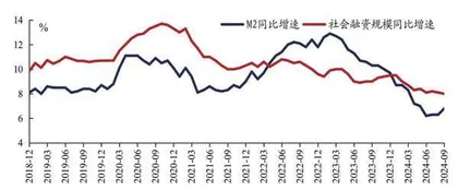 美联储的降息路径或生变