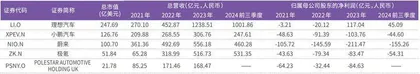 吉利优化极氪、领克股权架构冲刺“百万级”产销量目标