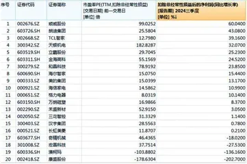 以旧换新成效显著家电行业景气格局共振0