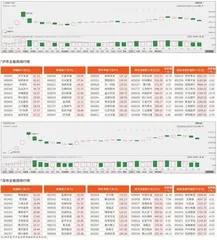 沪市/深市主板观察