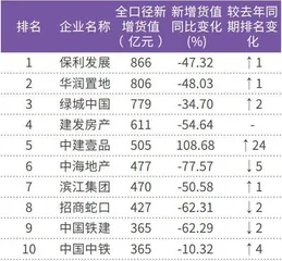 新“地王”频现 百亿级地块密集上新土拍市场加速回暖0