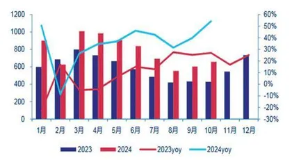 以旧换新成效显著家电行业景气格局共振1