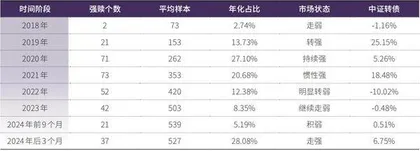 在可转债赎回潮里找最强因子1