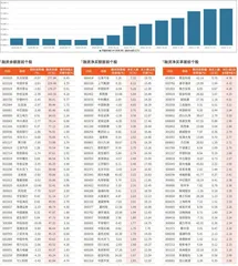 融资统计（11月15日~11月21日）