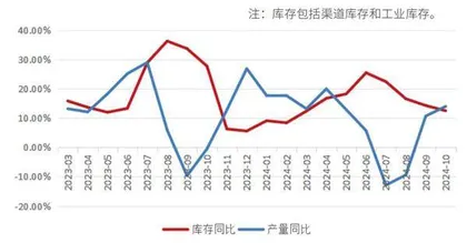 空调行业四季度或迎来业绩拐点1