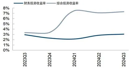 保险业价值增长基础无虞