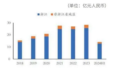 通策医疗可考虑收购促成长1