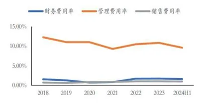 通策医疗可考虑收购促成长3