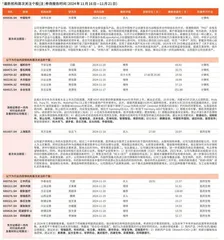 券商最新研报荐股一览0