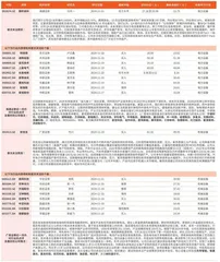 券商最新研报荐股一览1