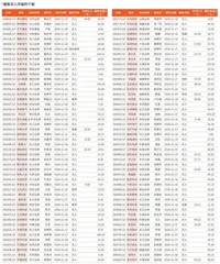 券商最新研报荐股一览2