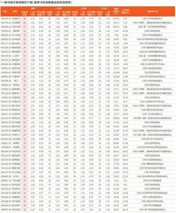 券商最新研报荐股一览4