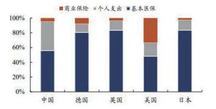 创新药行业边际改善有迹可寻2