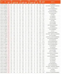 券商最新研报荐股一览5