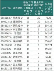 国产高性能车规级MCU芯片破局中等市值半导体公司获机构重视1