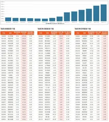 融资统计（11月8日~11月14日）