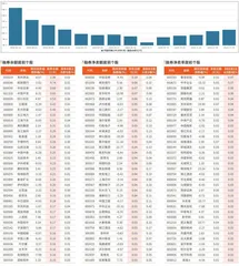 融券统计（11月8日~11月14日）