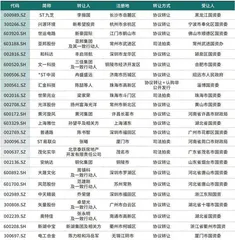 地方国资收购记：股权财政试水