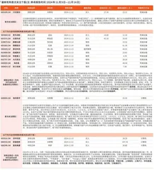 券商最新研报荐股一览0