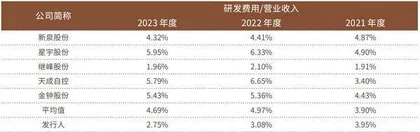 毓恬冠佳获注册批文　“核心技术”被重点问询