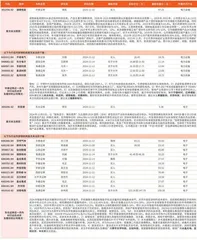 券商最新研报荐股一览1