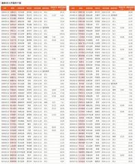 券商最新研报荐股一览2