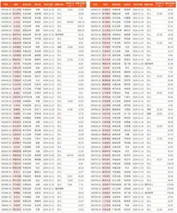 券商最新研报荐股一览3