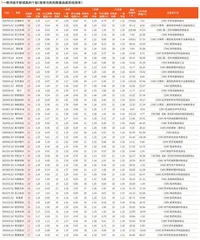 券商最新研报荐股一览4