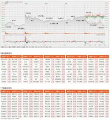 市场震荡整理　沪指收在3400点下方0