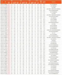 券商最新研报荐股一览5