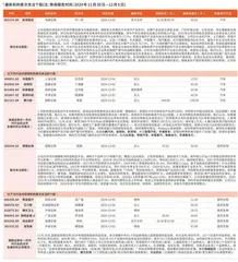 券商最新研报荐股一览