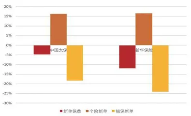 保险负债端结构优化促NBVM提升　资产端受益于增量政策持续改善