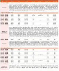 券商最新研报荐股一览1