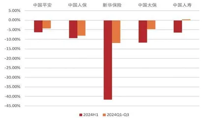 保险负债端结构优化促NBVM提升　资产端受益于增量政策持续改善1