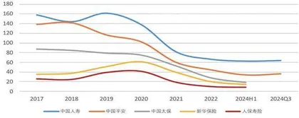 保险负债端结构优化促NBVM提升　资产端受益于增量政策持续改善2