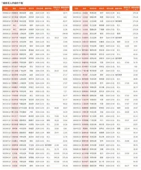 券商最新研报荐股一览2