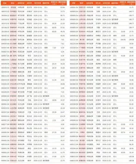 券商最新研报荐股一览3