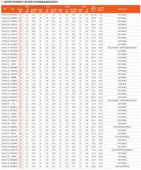 券商最新研报荐股一览4