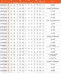 券商最新研报荐股一览5