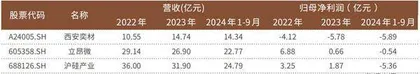 西安奕材启动上市募资投向“第二工厂” 提升产业链竞争力