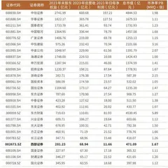 西部证券溢价收购国融证券双赢局面显现竞争力提升0