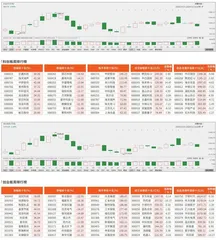 科创板/创业板观察