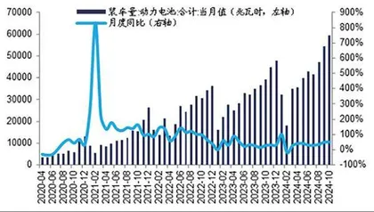 新能源汽车渗透率再提升2