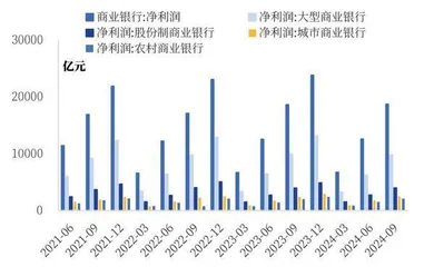 规模对银行业绩支撑力度减弱拨备成第二大支撑点0