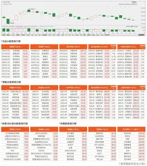 335.7万预约Mate 70　华为产业链业绩有望受益0